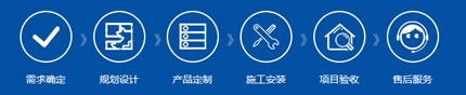 卓越膜結(jié)構(gòu)服務流程